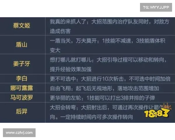 《荣耀之战》中强大英雄的独特技能与战斗策略解析