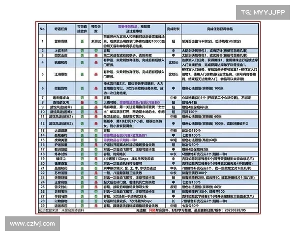 九阴真经中的十大铁匠秘籍揭秘:锤炼绝世神兵的秘传技艺与武学智慧 九阴真经中的十大铁匠秘籍揭秘:锤炼绝世神兵的秘传技艺与武学智慧