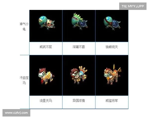 如何高效培养梦幻西游中的汗血宝马提升战力与价值 如何高效培养梦幻西游中的汗血宝马提升战力与价值
