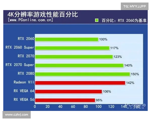 搭载6650显卡的游戏笔记本性能优势及游戏体验提升分析 搭载6650显卡的游戏笔记本性能优势及游戏体验提升分析